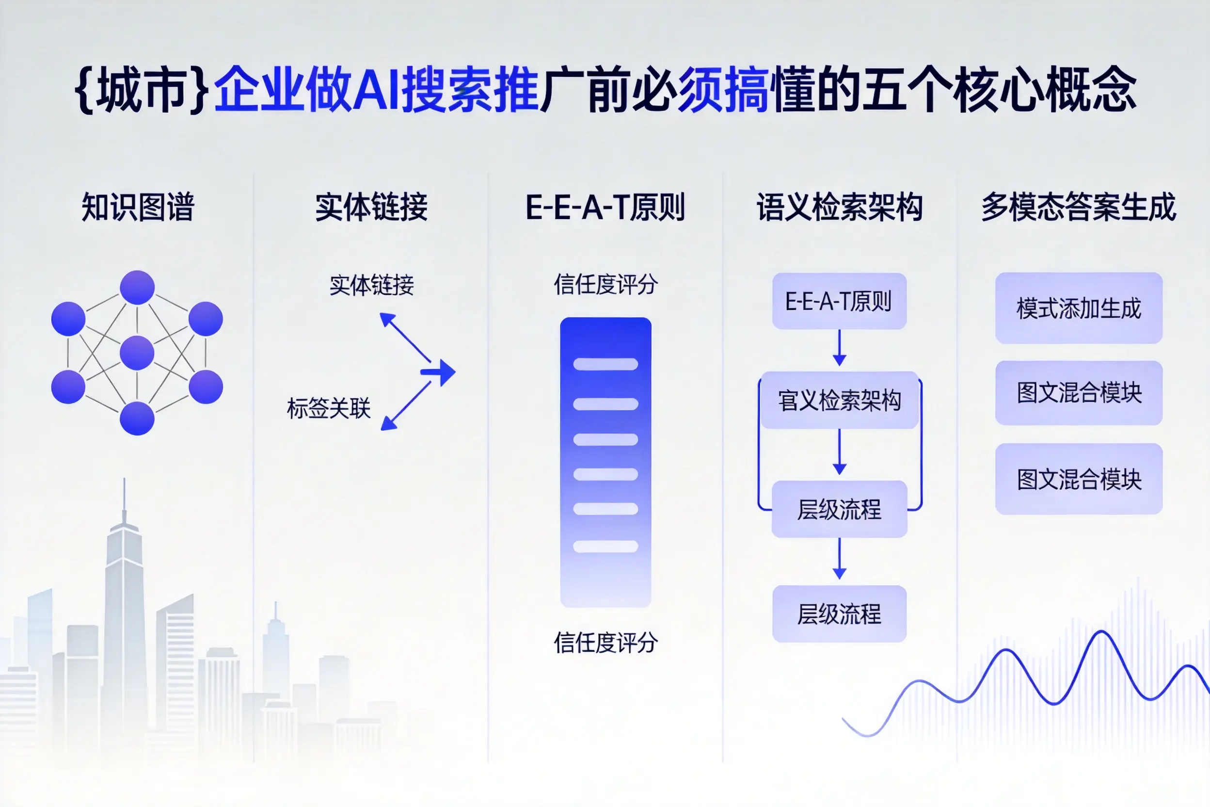 萍乡企业做AI搜索推广前必须搞懂的五个核心概念