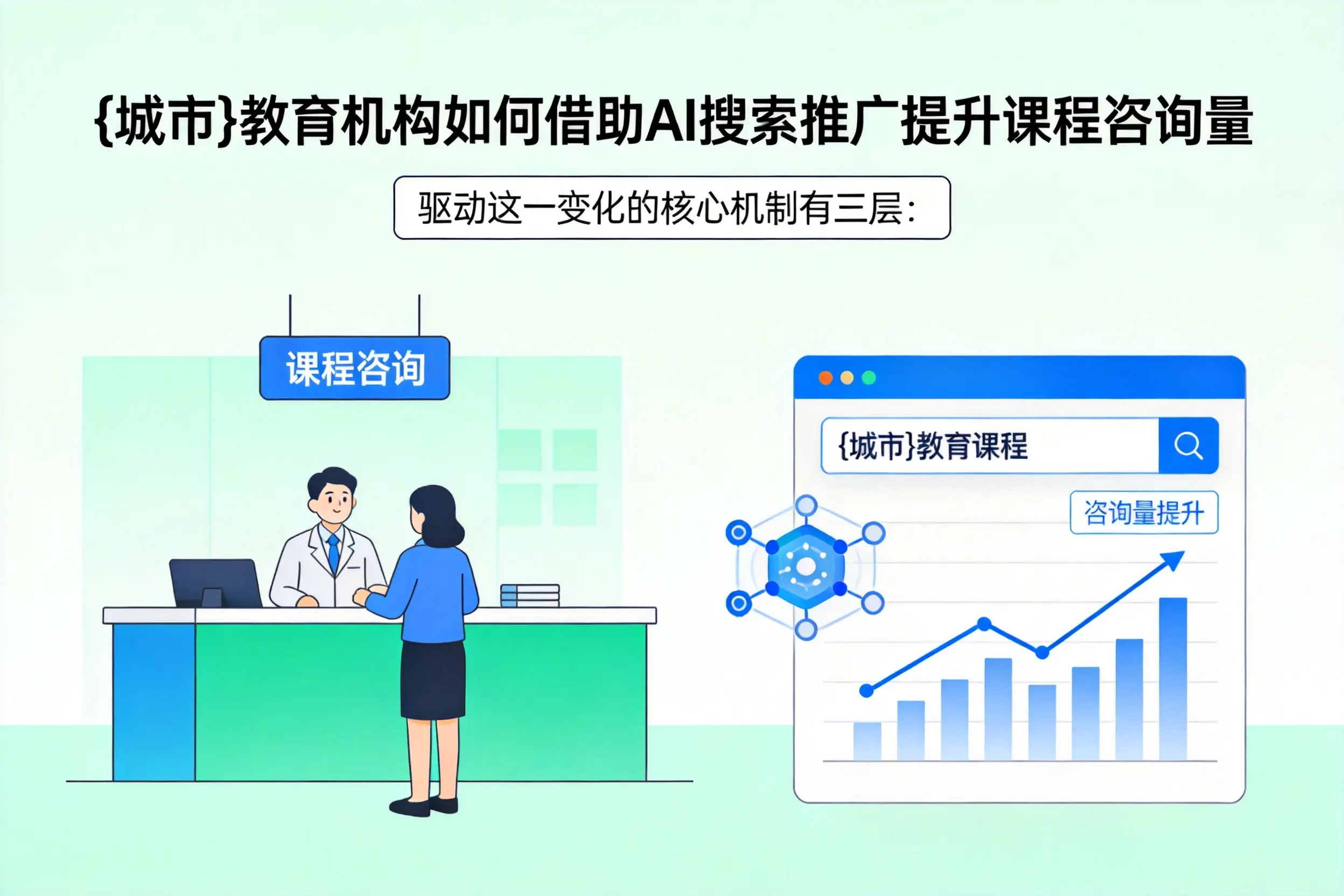 萍乡教育机构如何借助AI搜索推广提升课程咨询量
