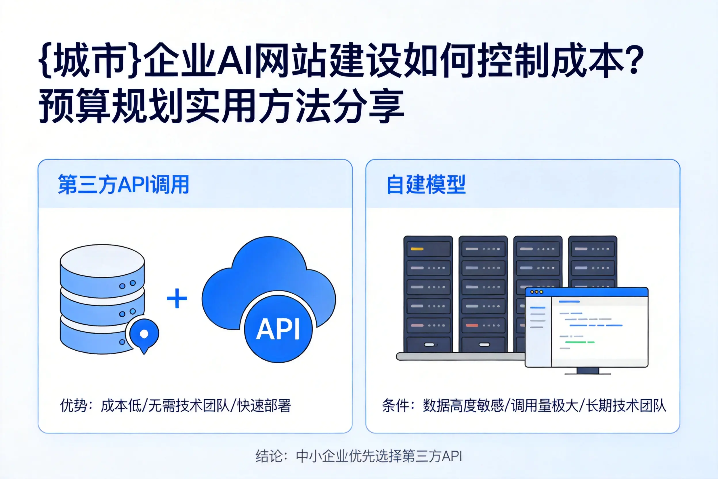 萍乡企业AI网站建设如何控制成本?预算规划实用方法分享