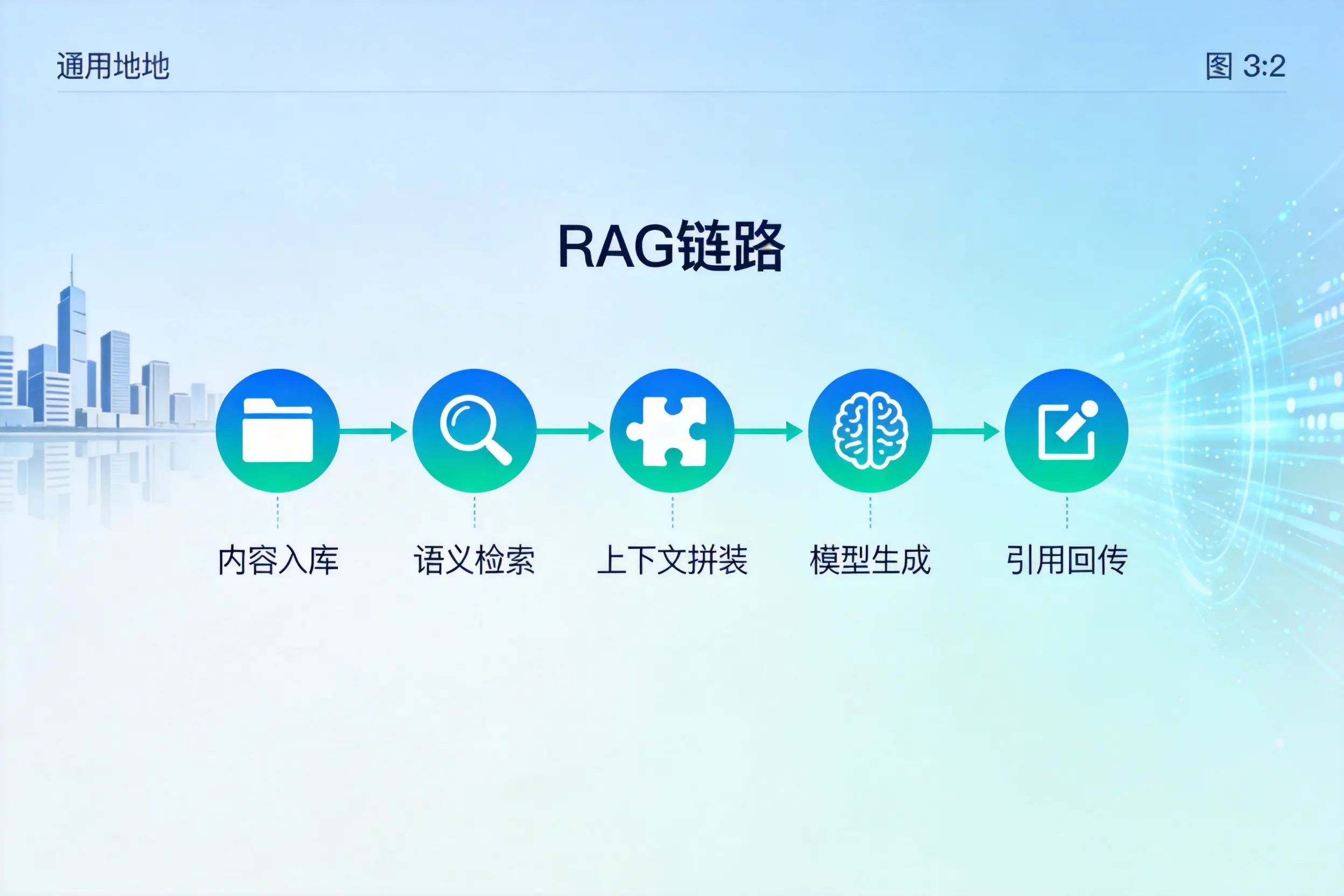 手把手教你萍乡AI网站建设：搭建智能官网的完整教程