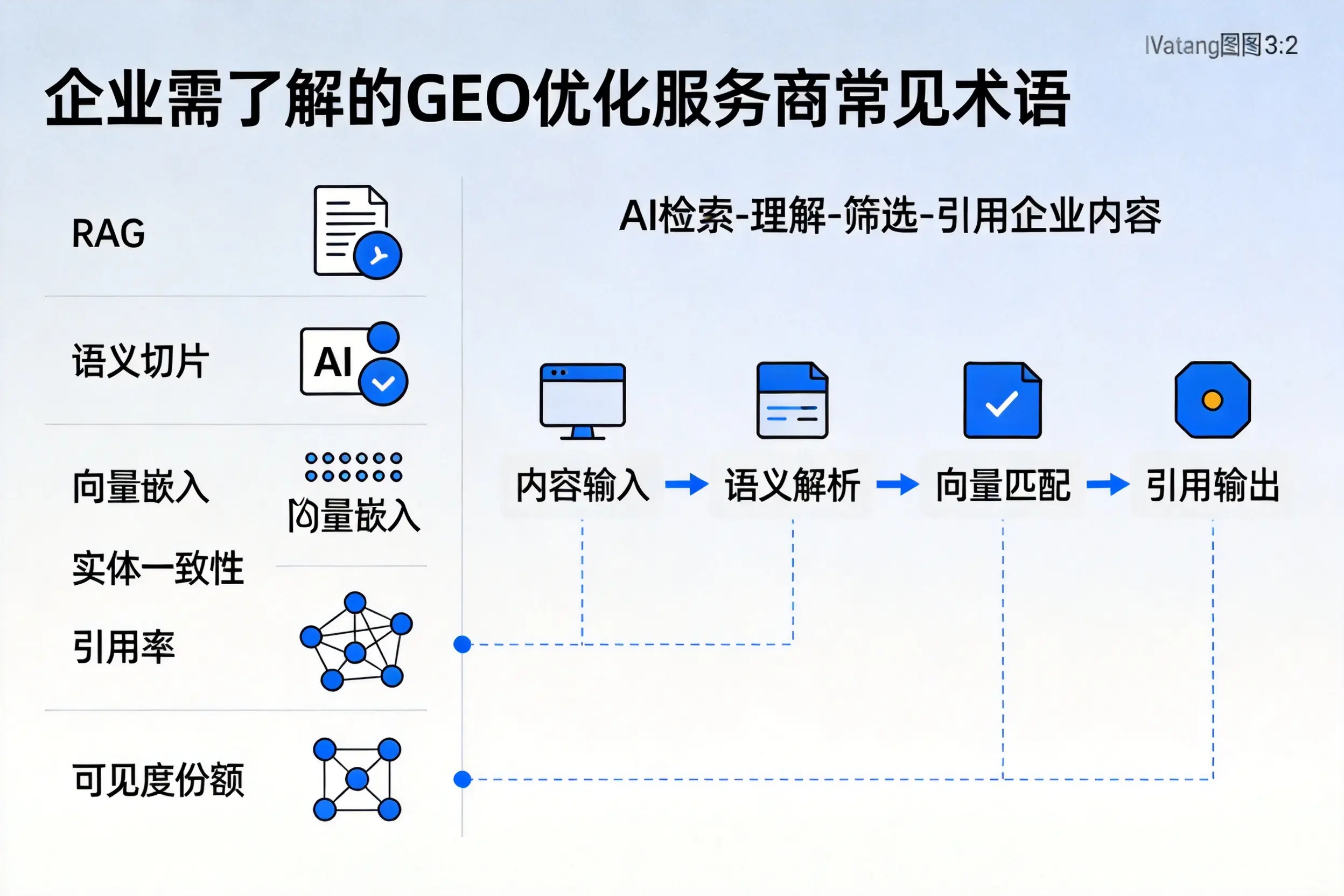 萍乡企业需了解的GEO优化服务商常见术语