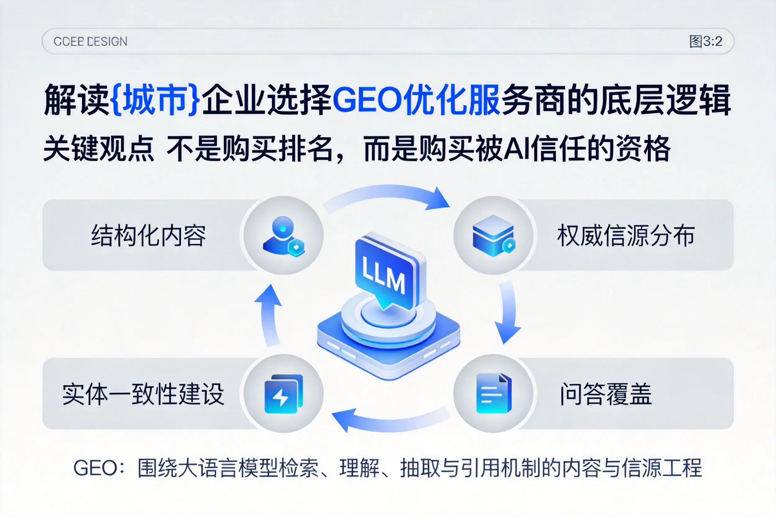 解读萍乡企业选择GEO优化服务商的底层逻辑