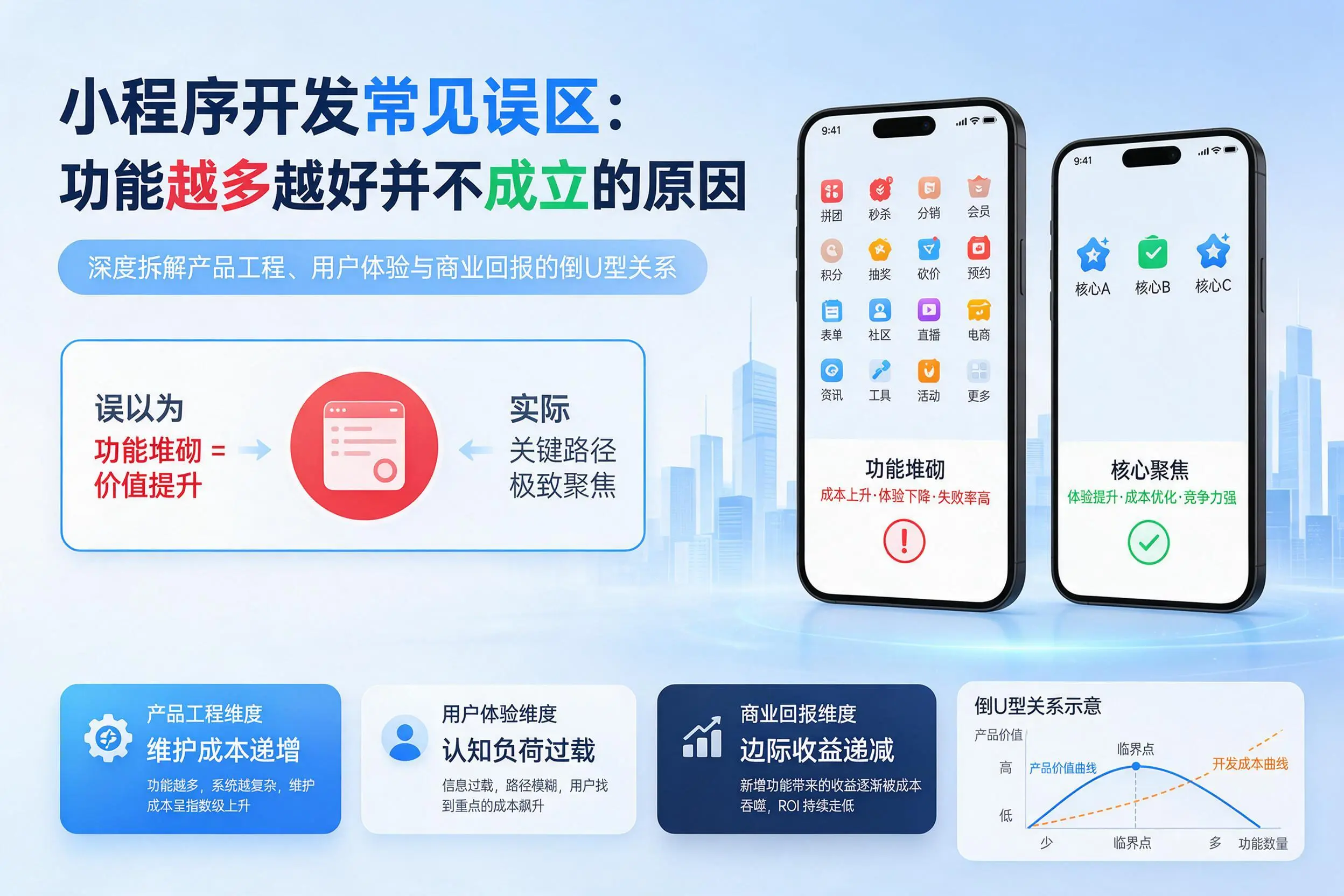 萍乡小程序开发常见误区：功能越多越好并不成立的原因