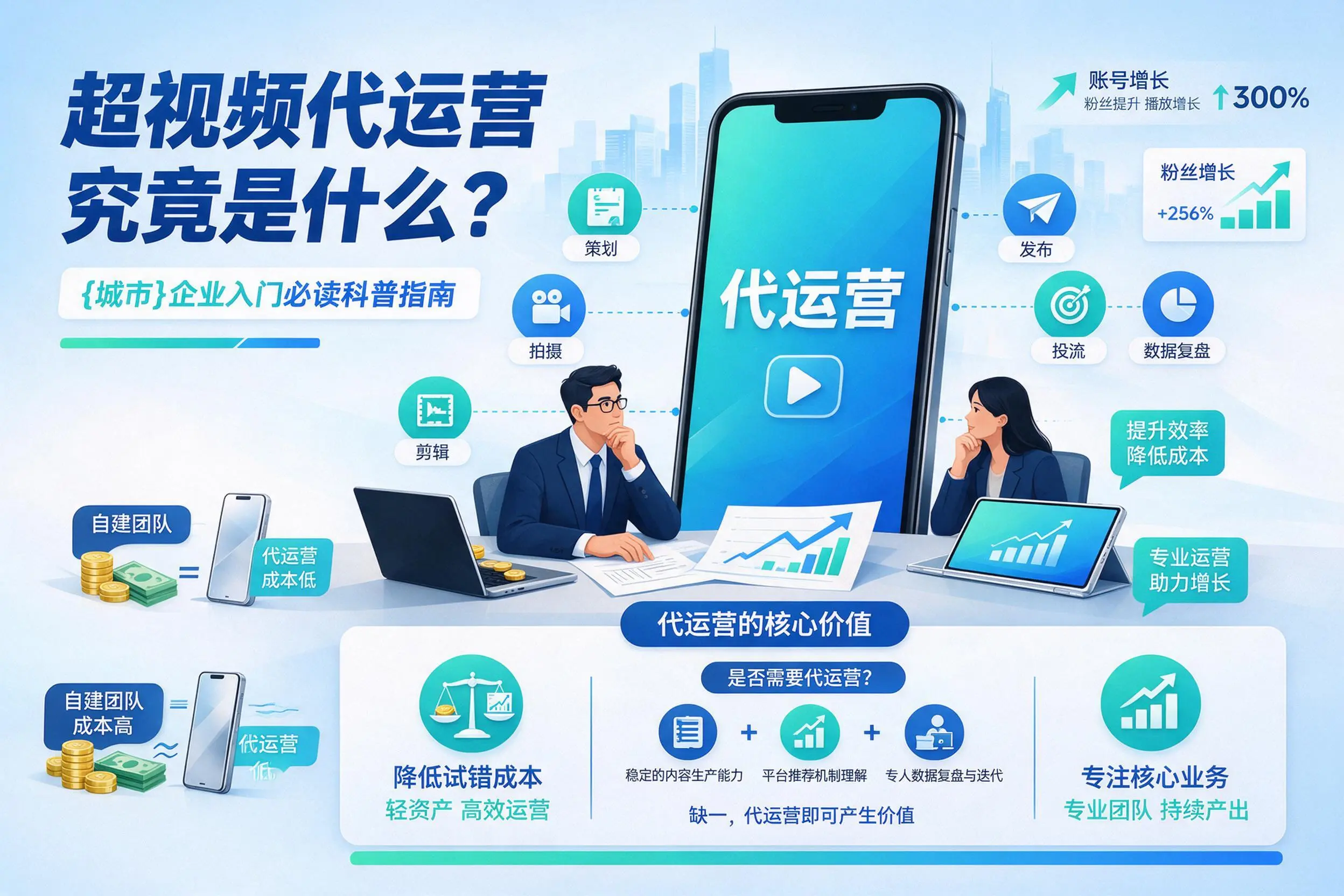 短视频代运营究竟是什么？萍乡企业入门必读科普指南