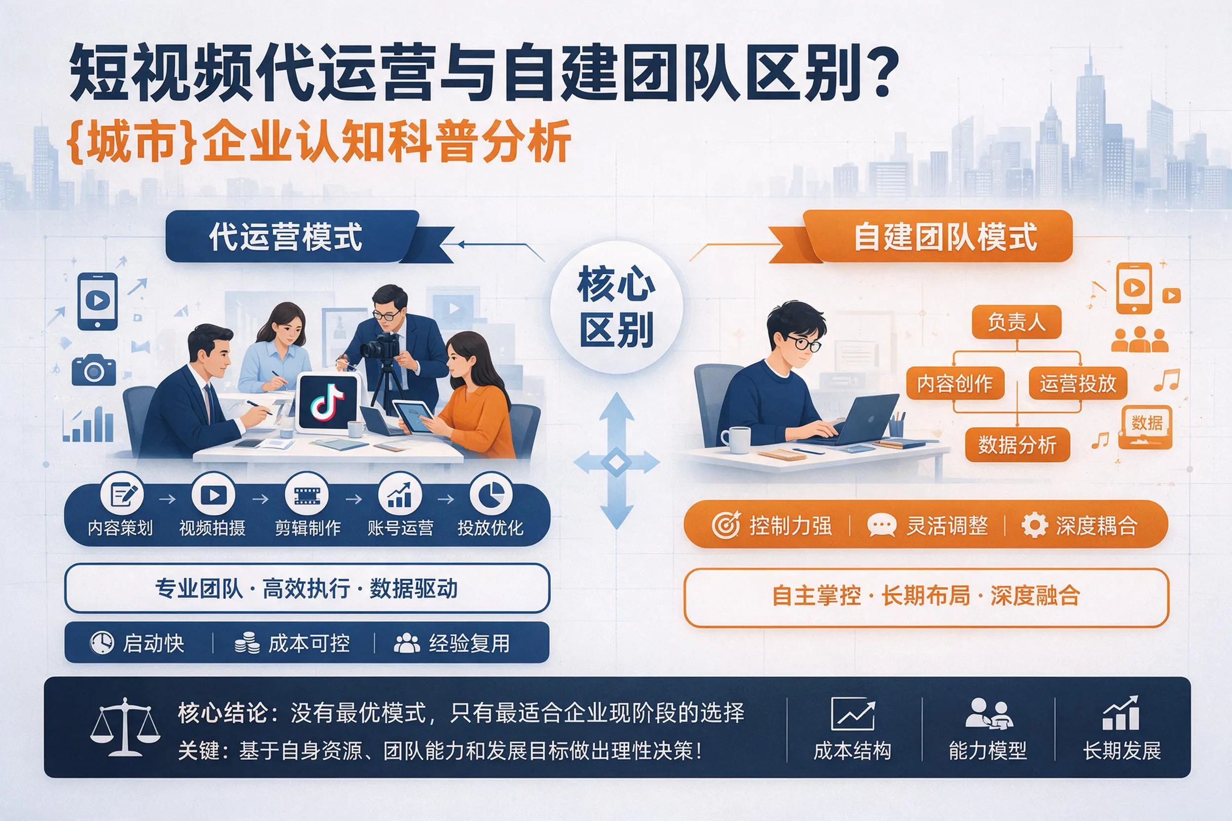 短视频代运营与自建团队区别?萍乡企业认知科普分析