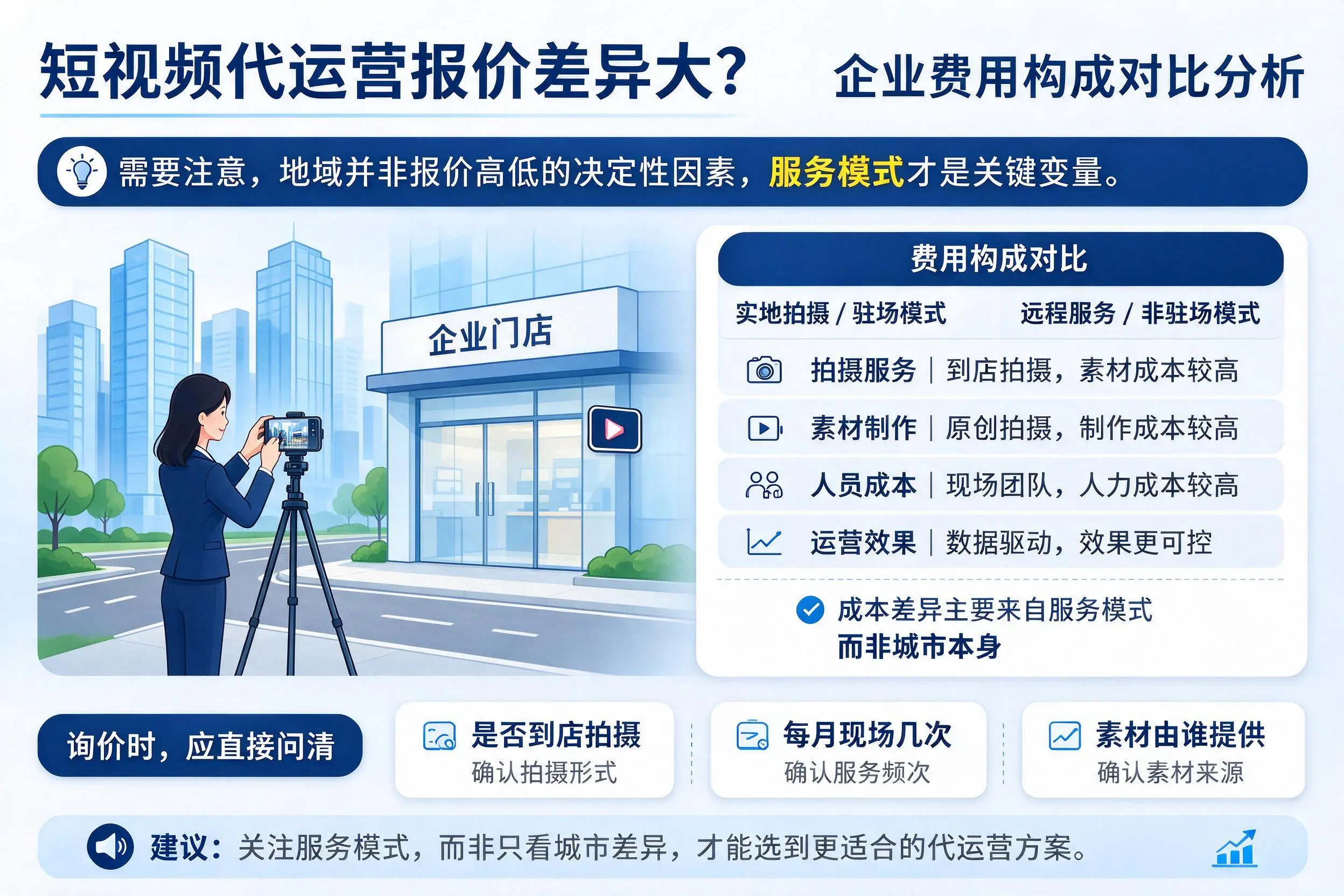 短视频代运营报价差异大?萍乡企业费用构成对比分析