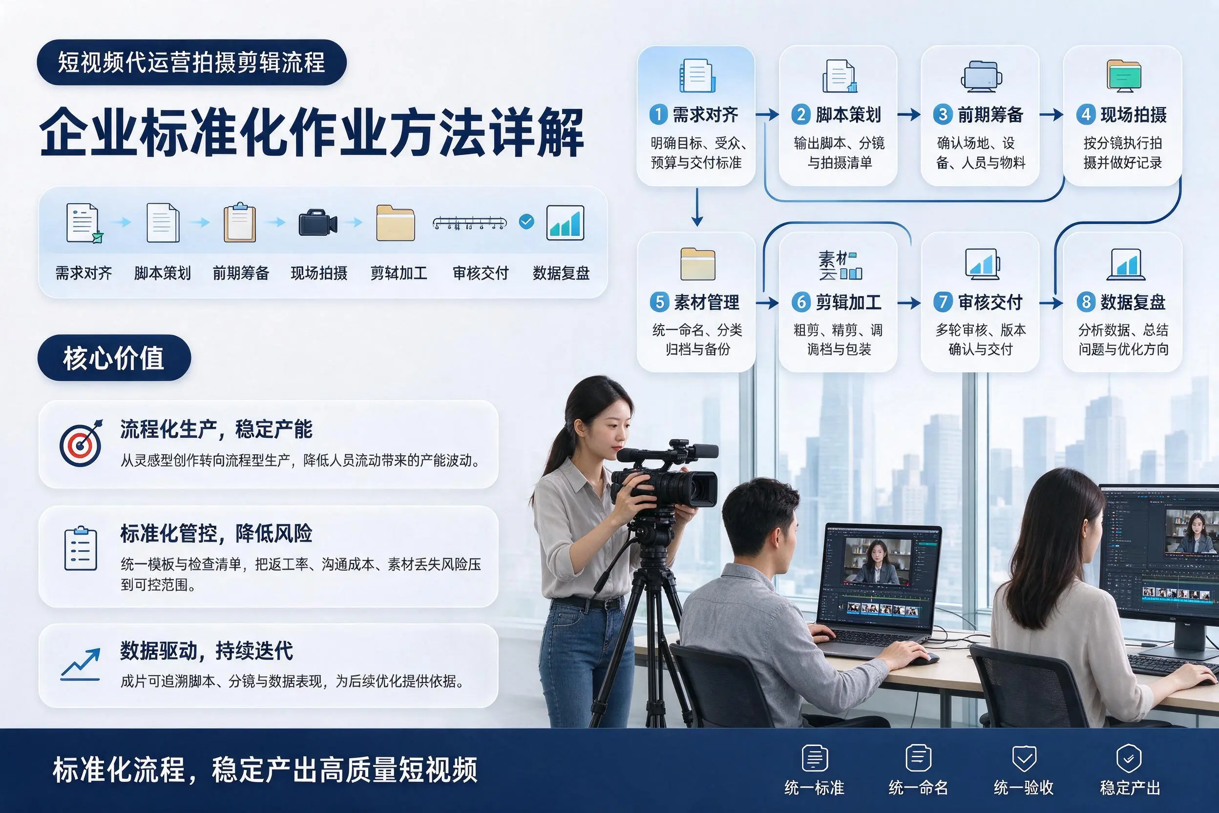 短视频代运营拍摄剪辑流程:萍乡企业标准化作业方法详解