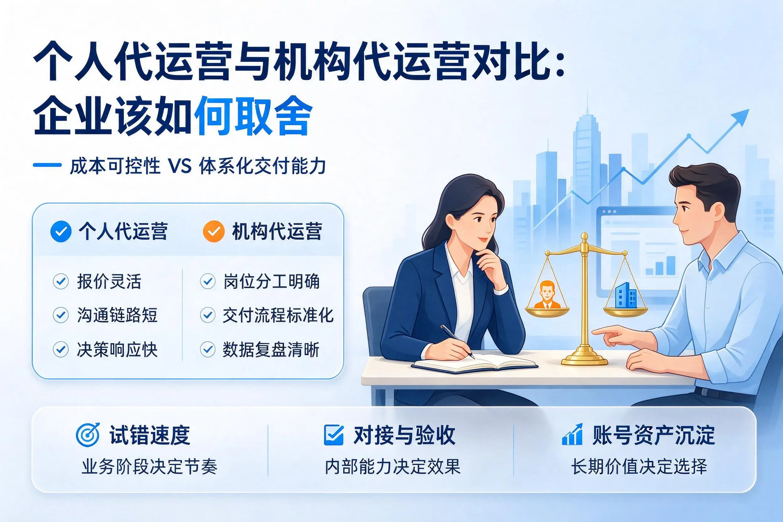 个人代运营与机构代运营对比：萍乡企业该如何取舍