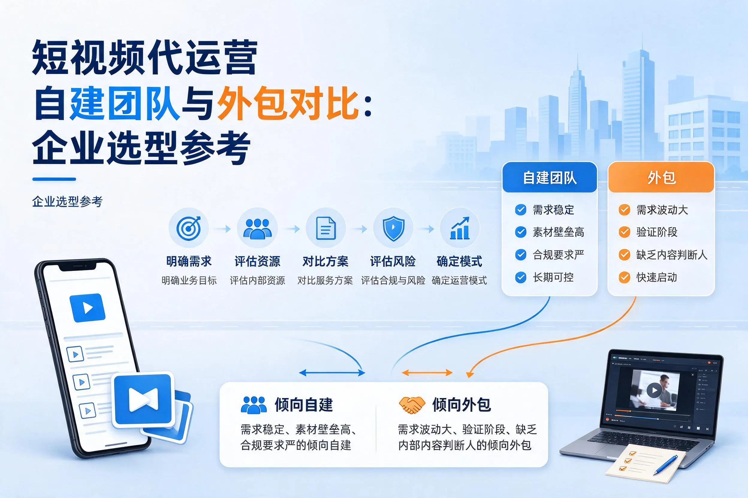 短视频代运营自建团队与外包对比：萍乡企业选型参考