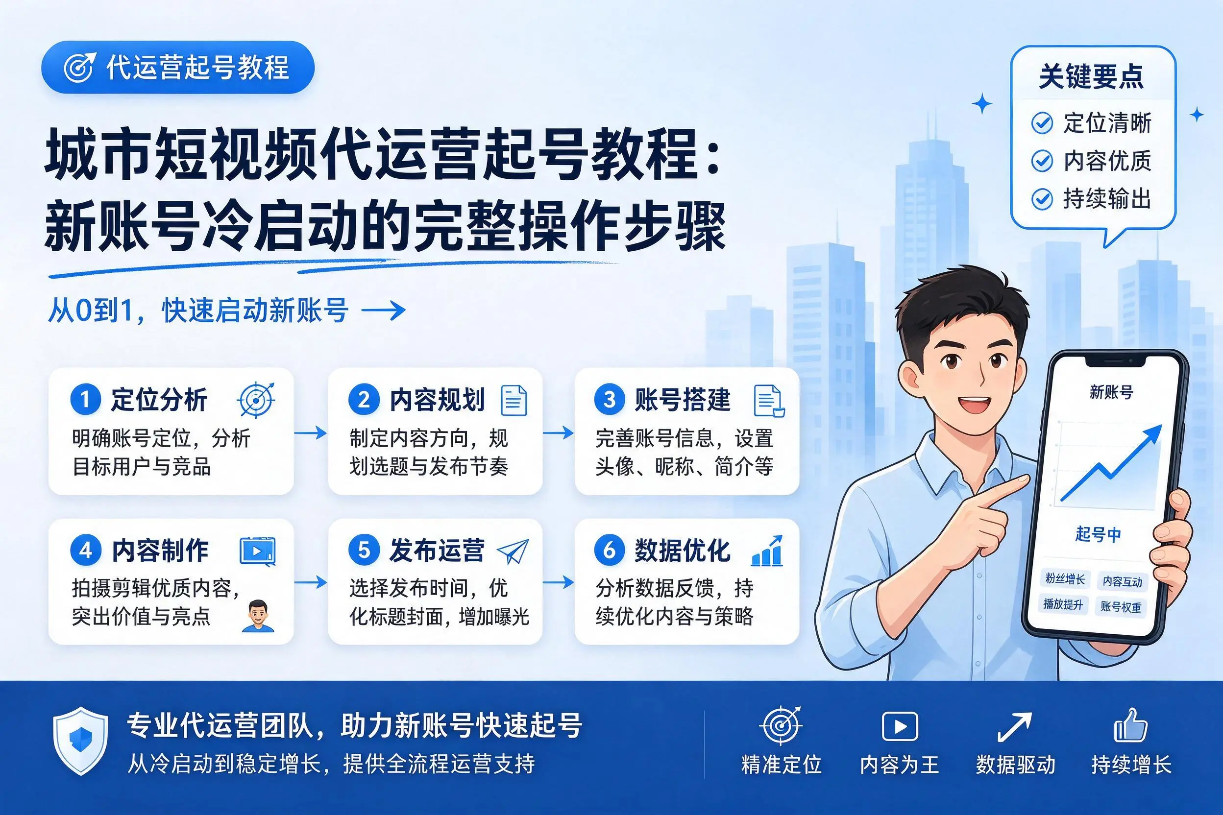 萍乡短视频代运营起号教程:新账号冷启动的完整操作步骤