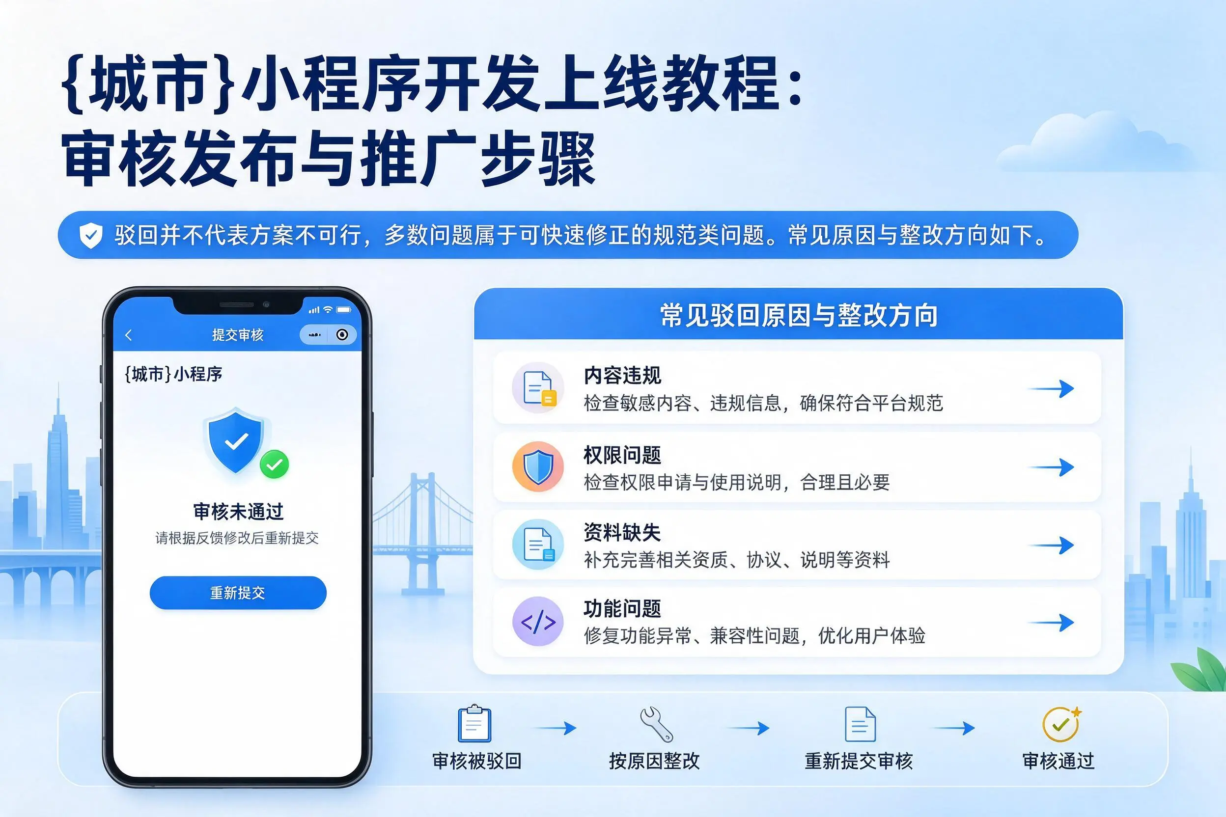 萍乡小程序开发上线教程：审核发布与推广步骤