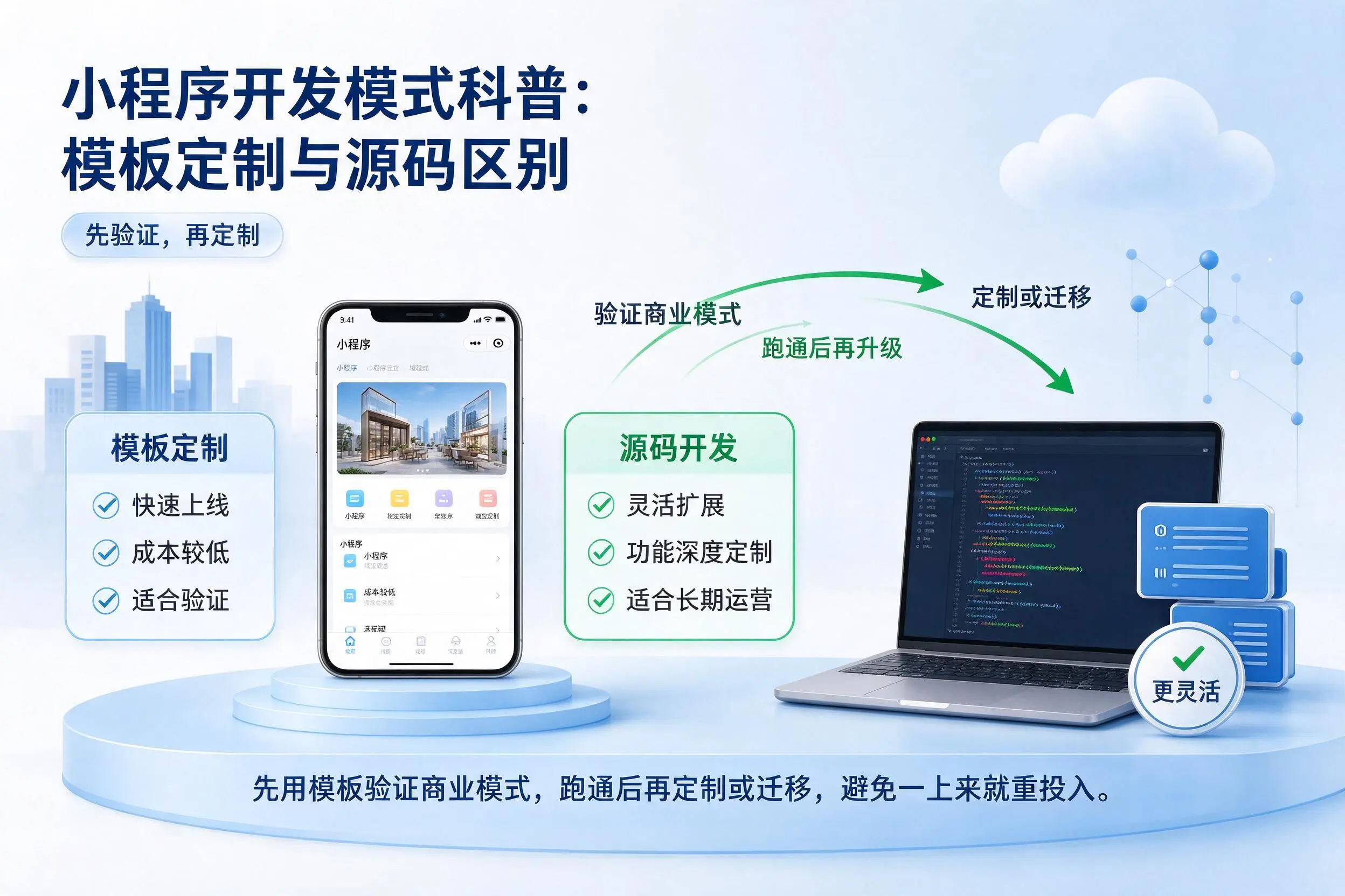 萍乡小程序开发模式科普：模板定制与源码区别