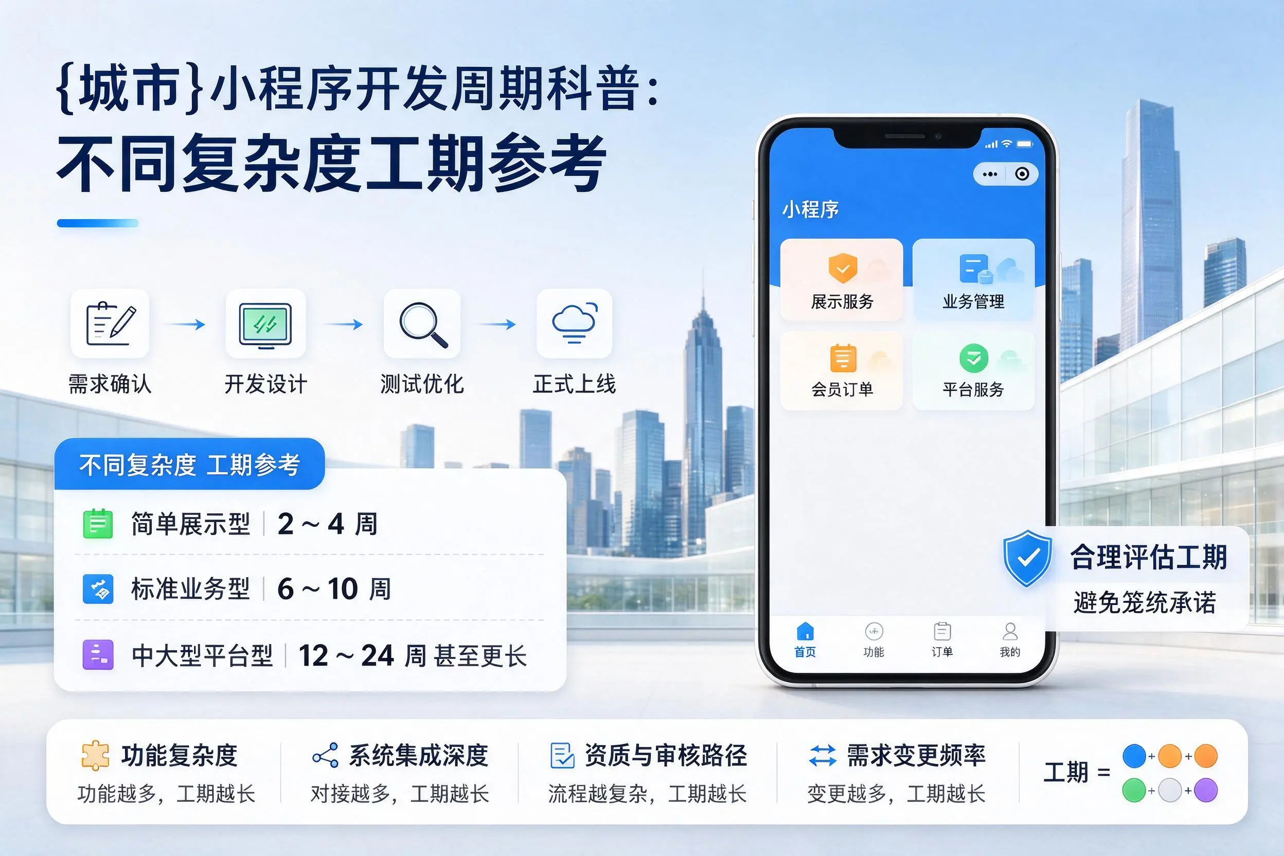 萍乡小程序开发周期科普:不同复杂度工期参考