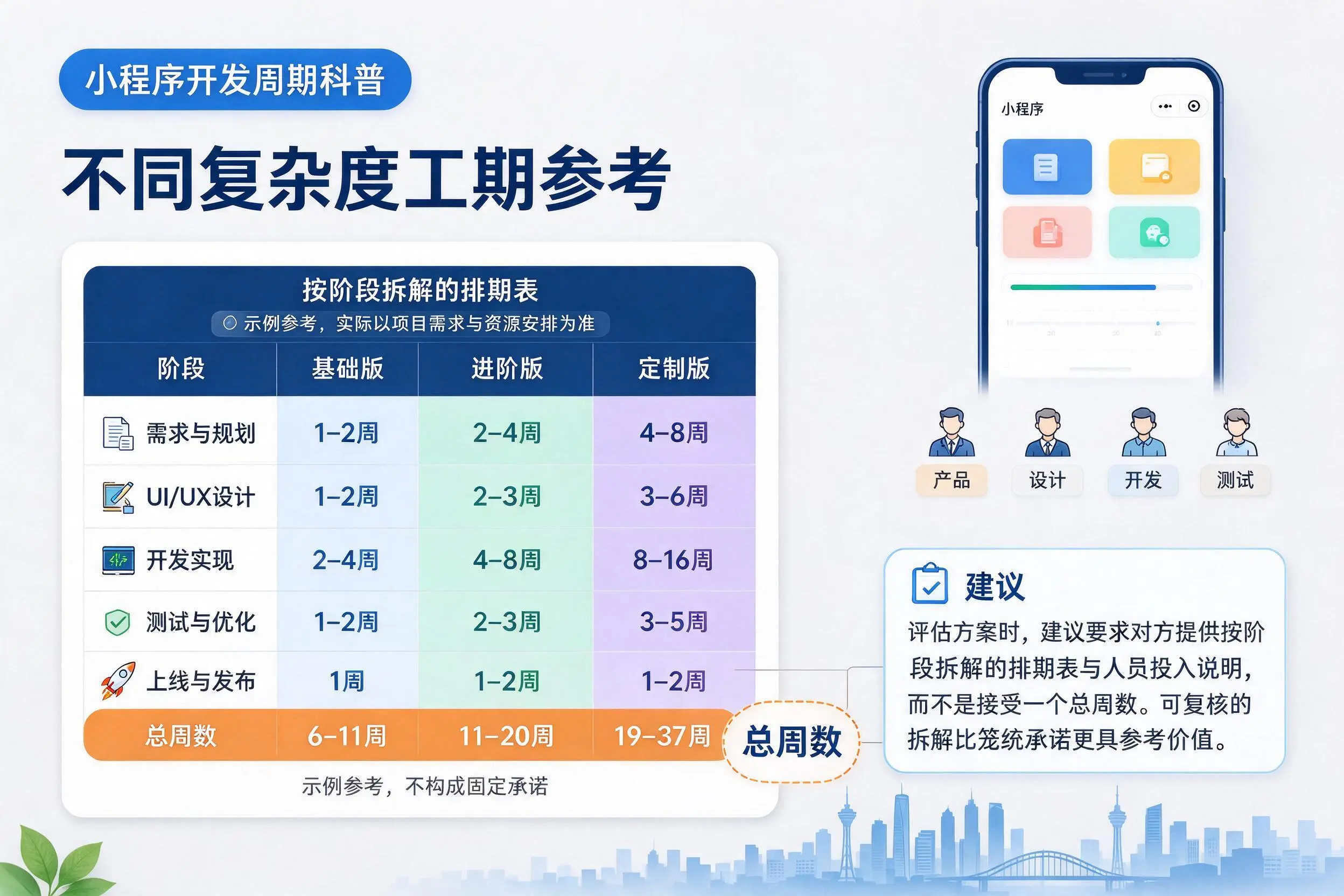 萍乡小程序开发周期科普:不同复杂度工期参考