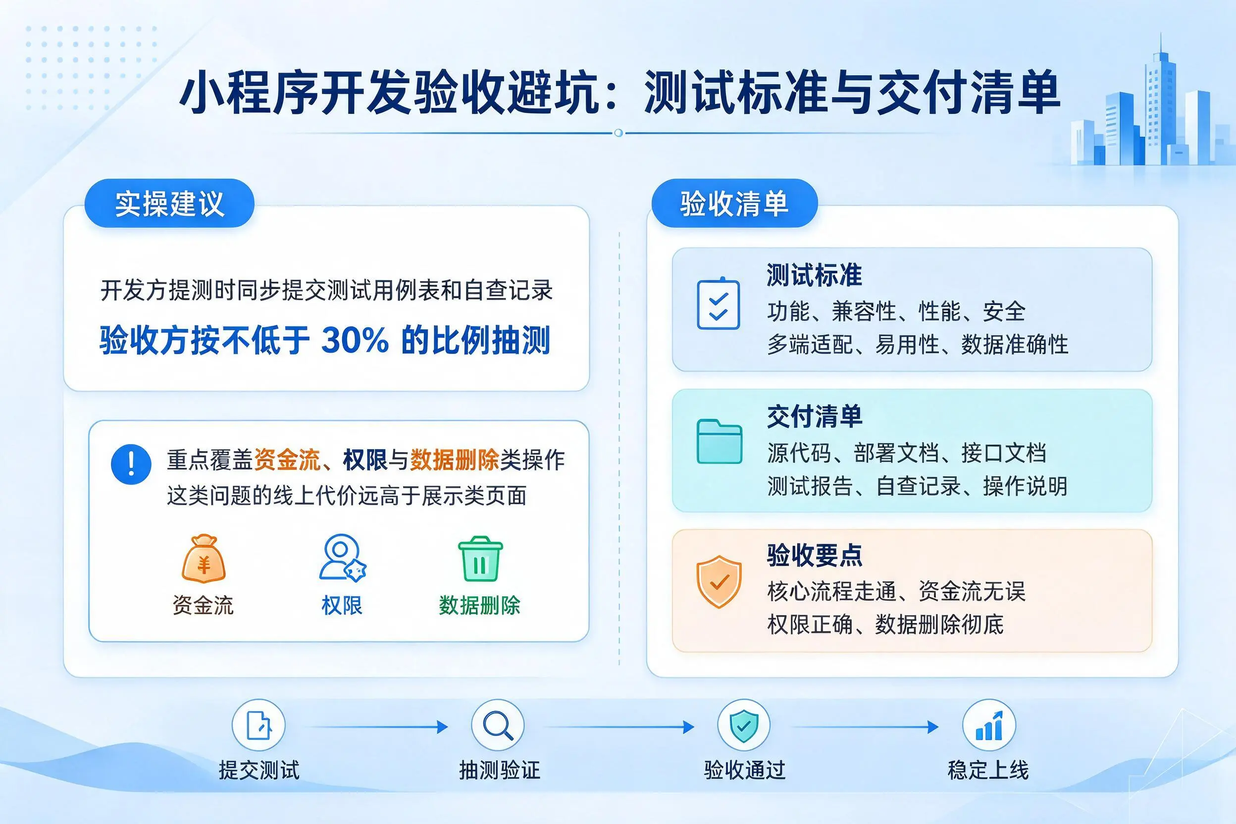 萍乡小程序开发验收避坑：测试标准与交付清单