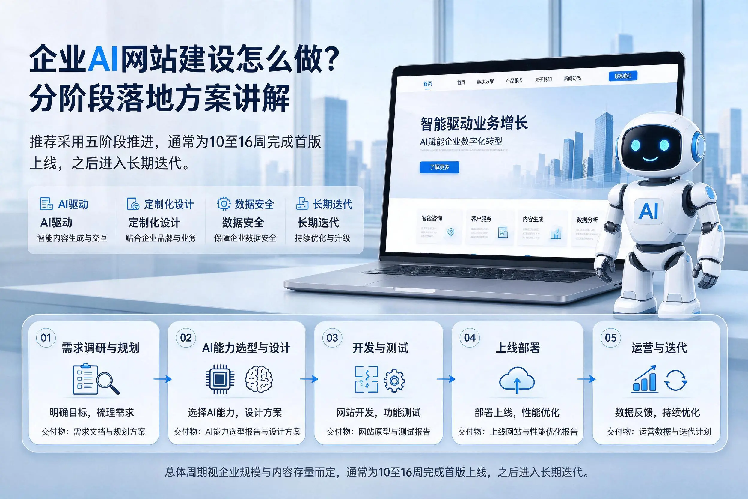 萍乡企业AI网站建设怎么做?分阶段落地方案讲解