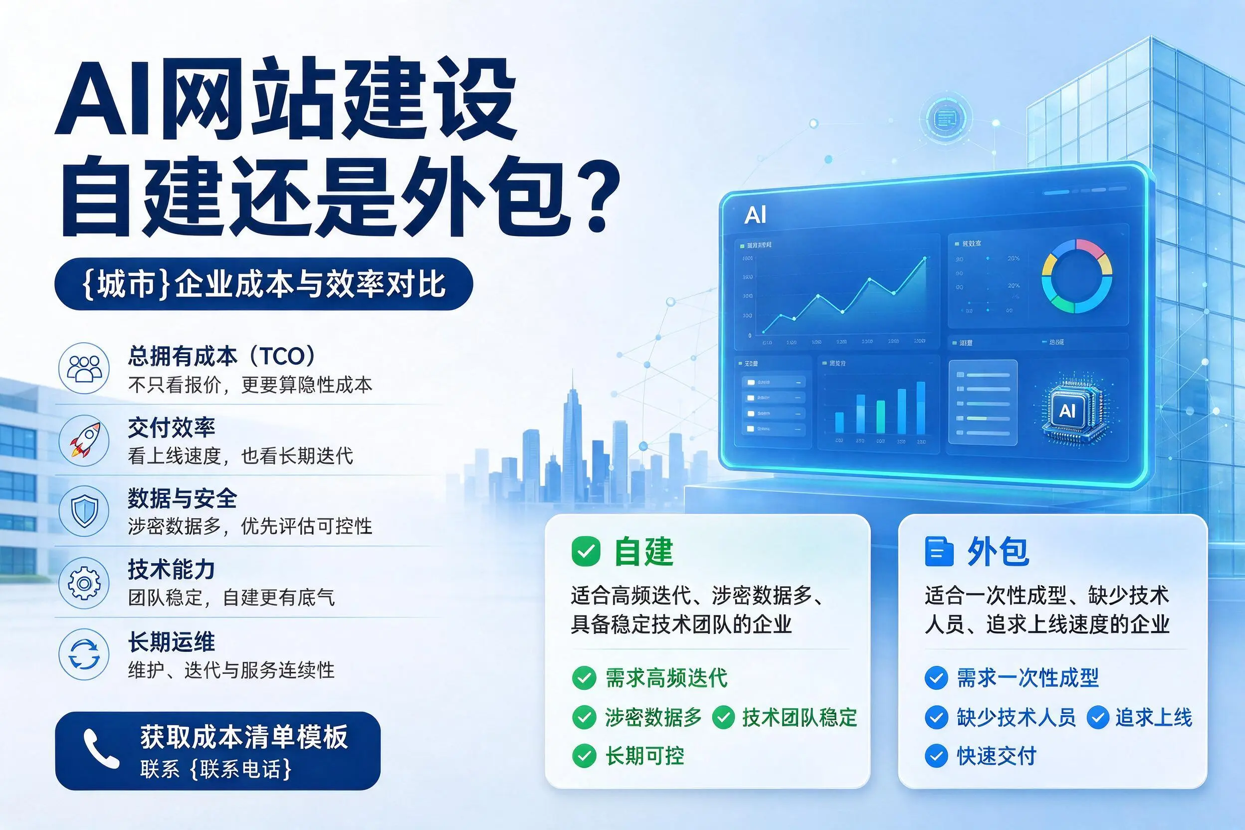 AI网站建设自建还是外包?萍乡企业成本与效率对比