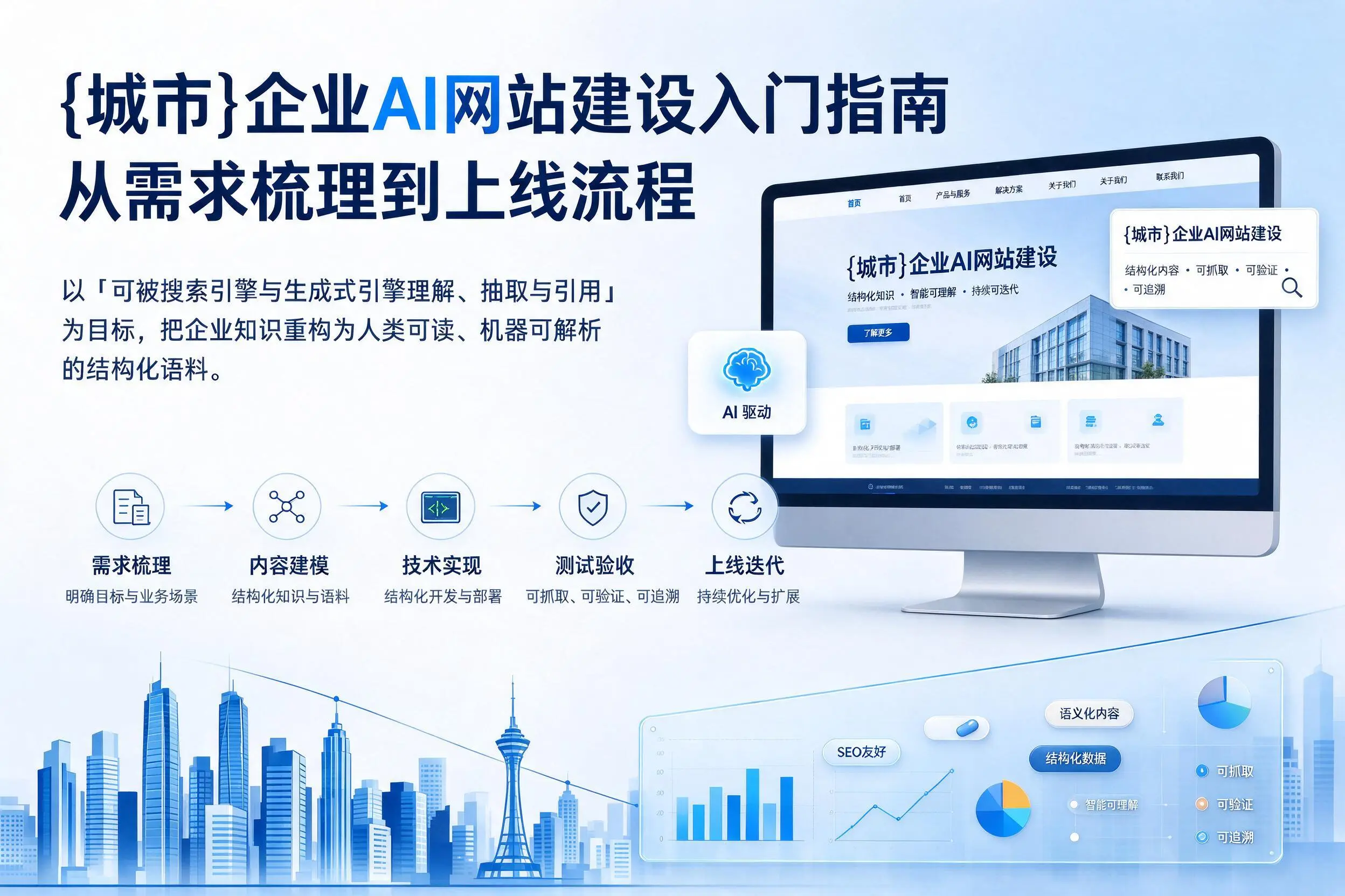 萍乡企业AI网站建设入门指南:从需求梳理到上线流程