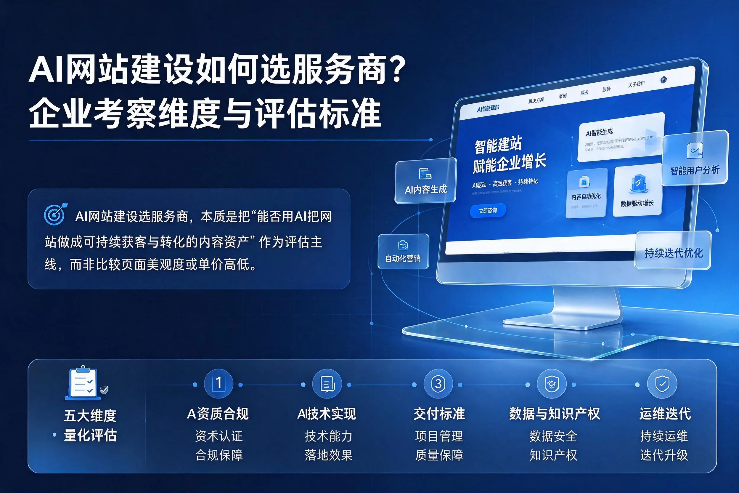 AI网站建设如何选服务商?萍乡企业考察维度与评估标准