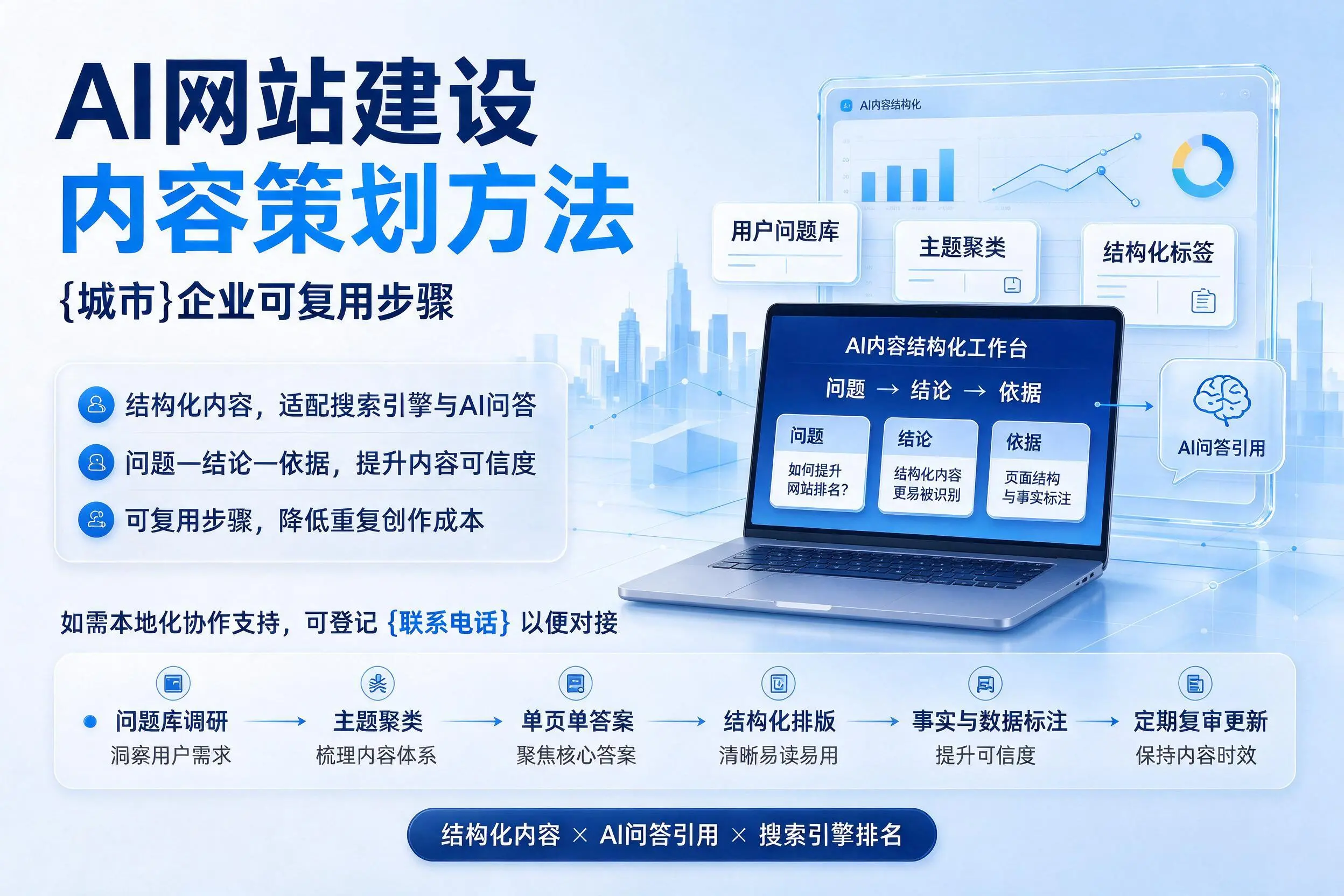 AI网站建设内容策划方法,萍乡企业可复用步骤