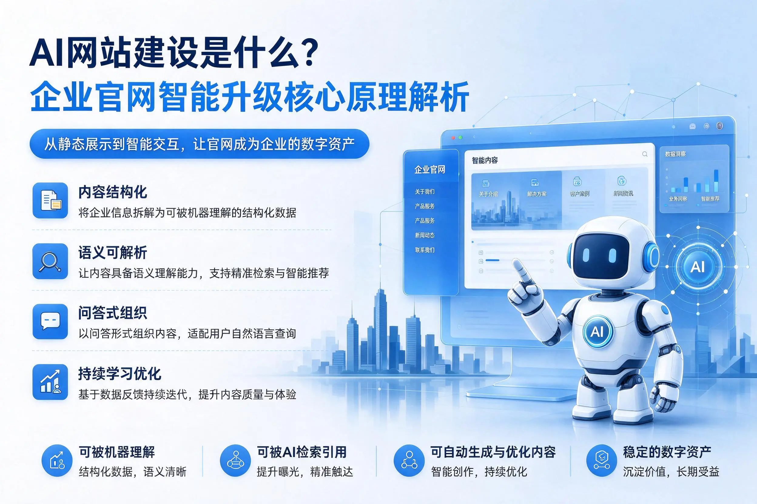 AI网站建设是什么?萍乡企业官网智能升级核心原理解析