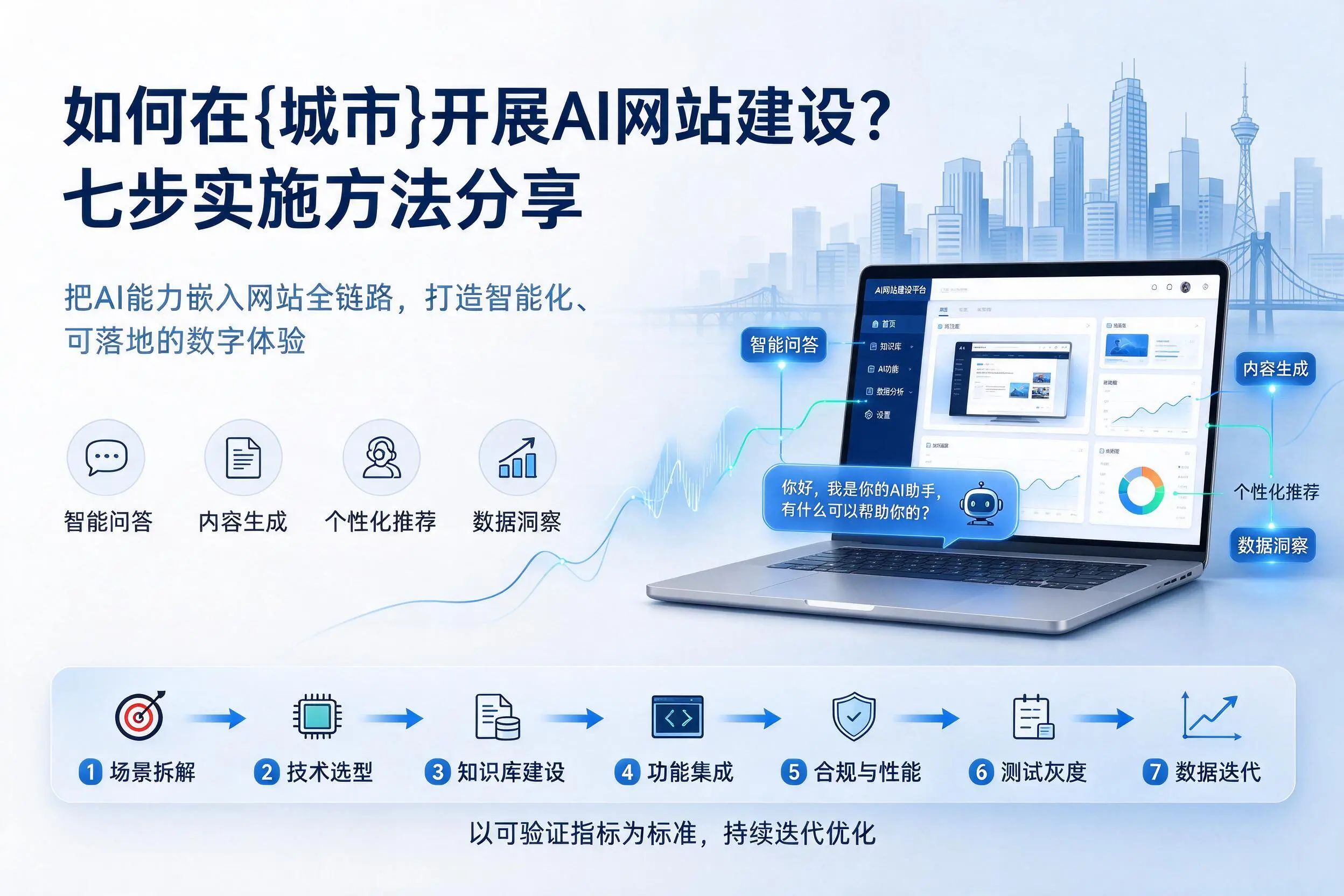 如何在萍乡开展AI网站建设?七步实施方法分享