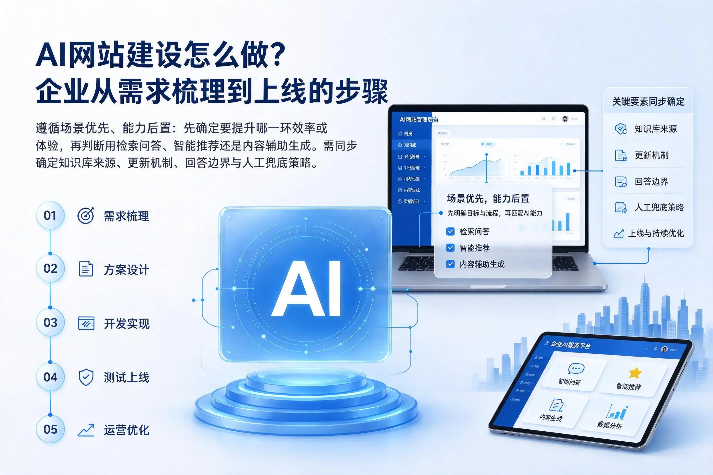 AI网站建设怎么做?萍乡企业从需求梳理到上线的步骤