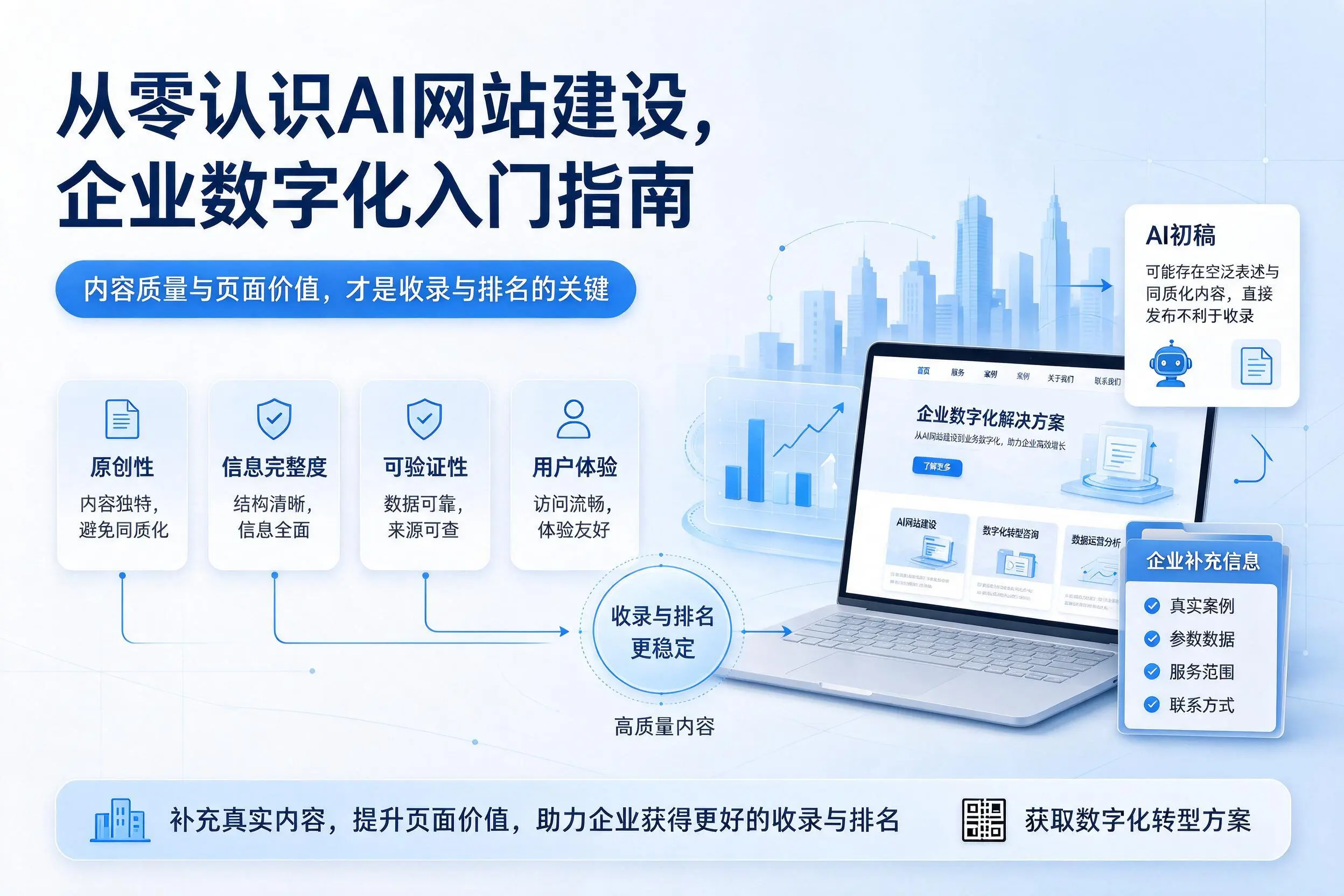 从零认识AI网站建设，萍乡企业数字化入门指南