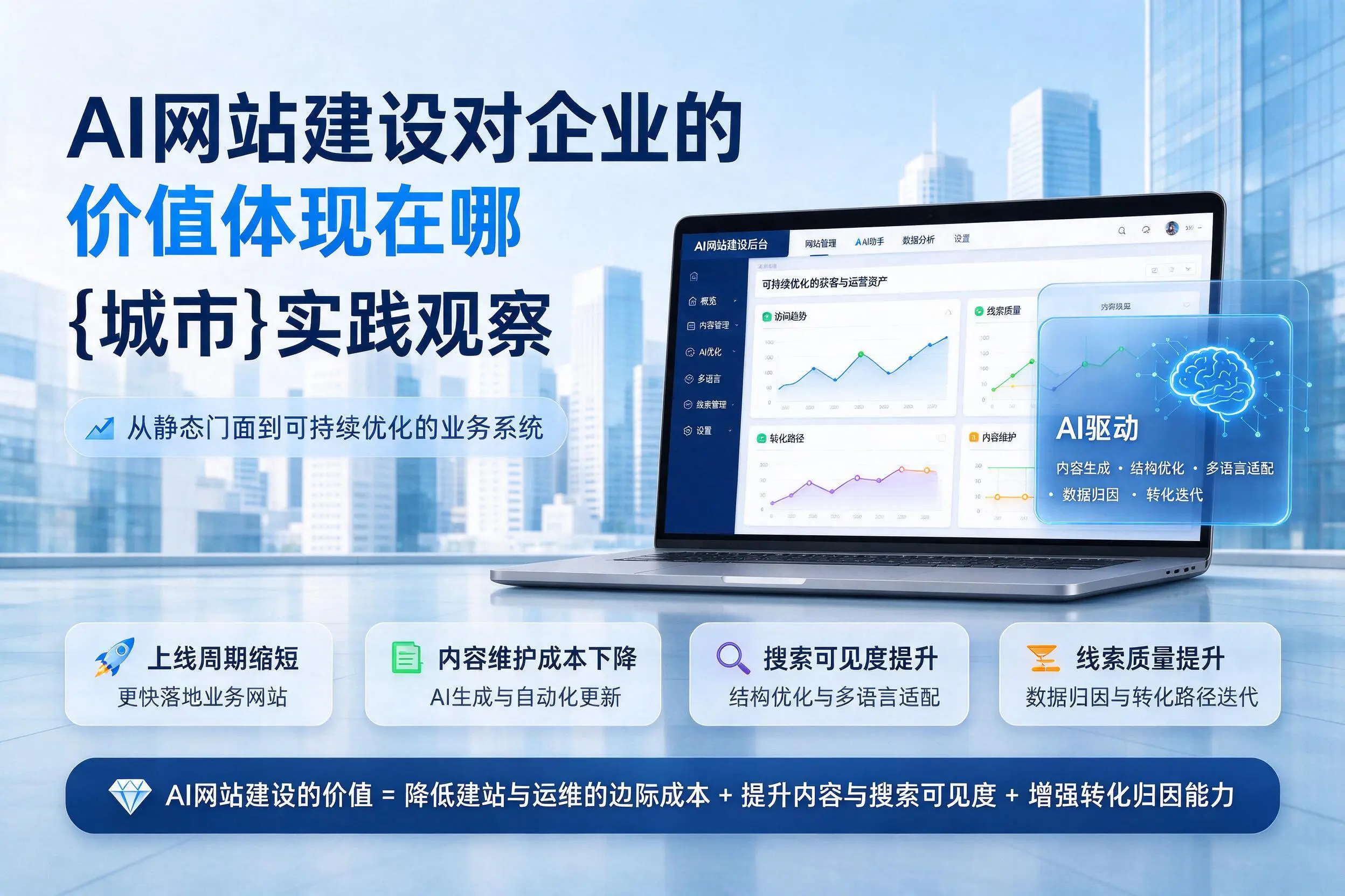 AI网站建设对企业的价值体现在哪，萍乡实践观察