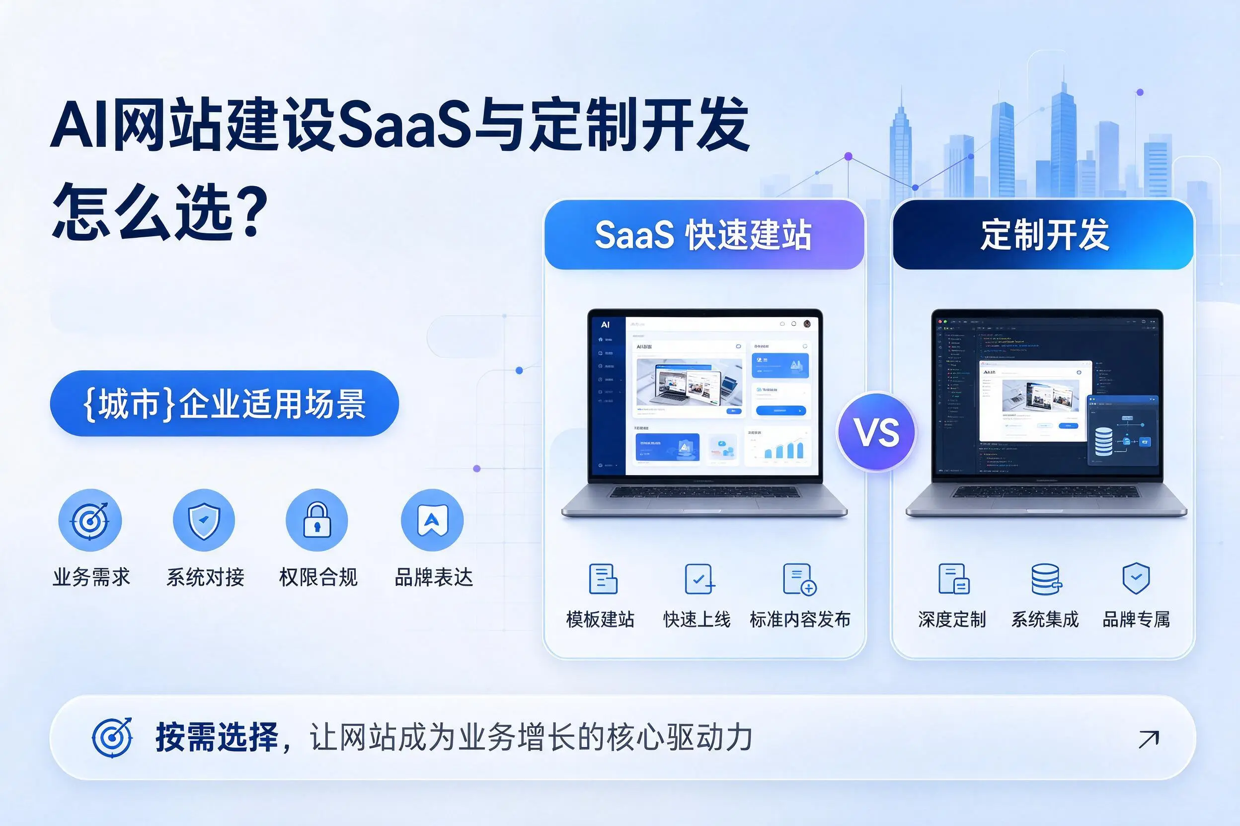 AI网站建设SaaS与定制开发怎么选？萍乡企业适用场景