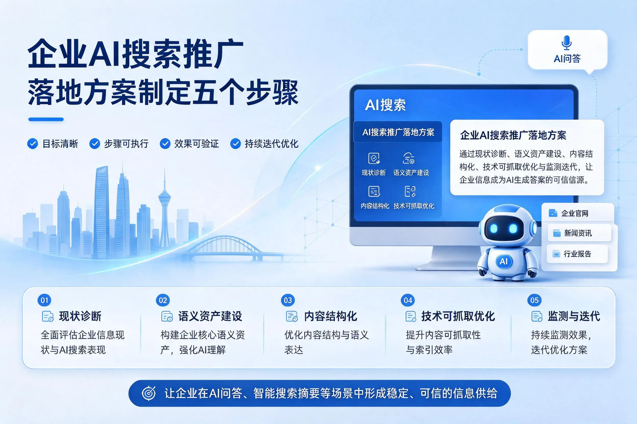 萍乡企业AI搜索推广落地方案制定五个步骤