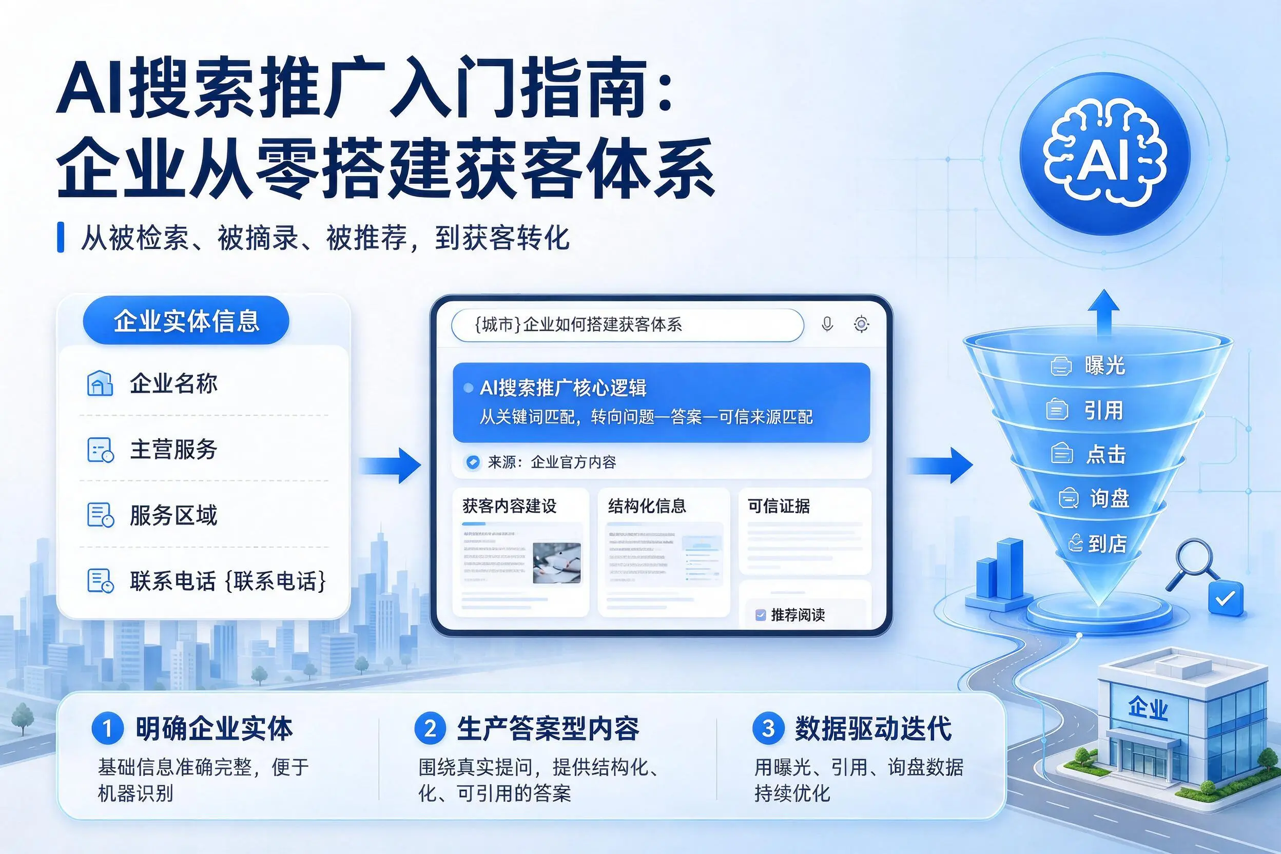 AI搜索推广入门指南:萍乡企业从零搭建获客体系