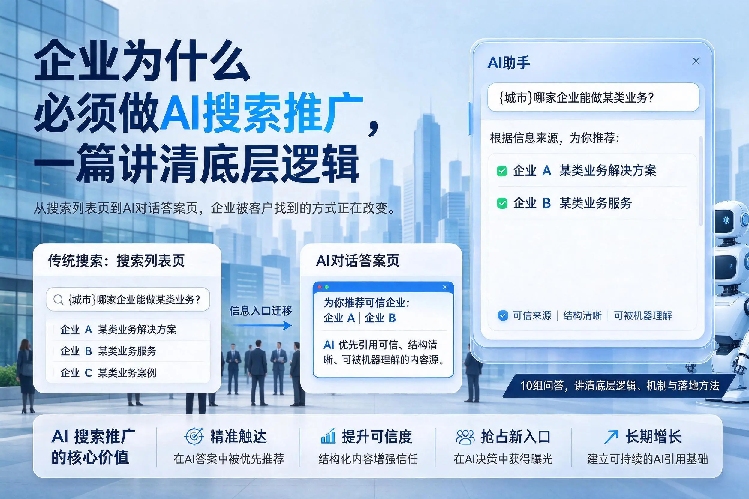 萍乡企业为什么必须做AI搜索推广,一篇讲清底层逻辑